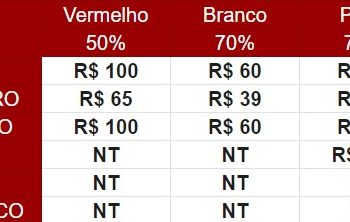 São Paulo F.C. – Ingressos para São Paulo x Botafogo, pela CONMEBOL Libertadores