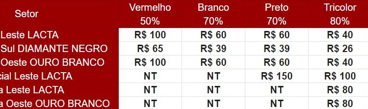 São Paulo F.C. – Ingressos para São Paulo x Botafogo, pela CONMEBOL Libertadores São Paulo F.C. – Ingressos para São Paulo x Botafogo, pela CONMEBOL Libertadores
