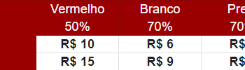 São Paulo F.C. – Ingressos para São Paulo x Corinthians, pelo Paulistão Feminino