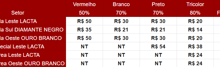 São Paulo F.C. – Ingressos para São Paulo x Mirassol, pelo Paulistão