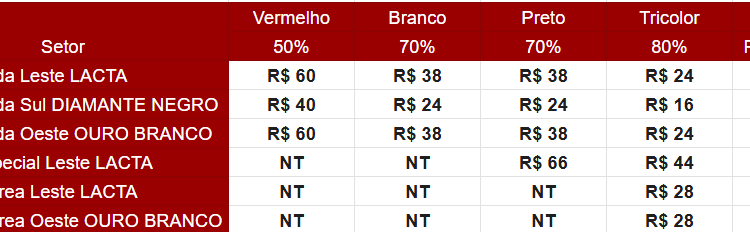 São Paulo F.C. – Ingressos para São Paulo x Novorizontino, pelo Paulistão