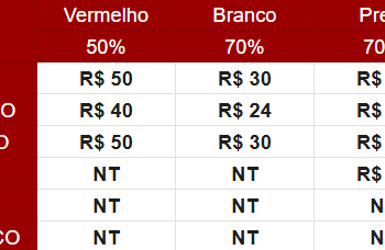 São Paulo F.C. – Ingressos para São Paulo x Fluminense, pelo Brasileirão