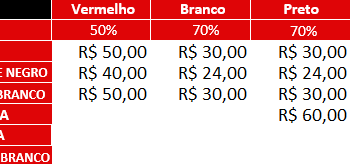 São Paulo F.C. – Ingressos para São Paulo x Botafogo, pelo Brasileirão