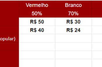 São Paulo F.C. – Ingressos para São Paulo x Bahia, pelo Brasileirão