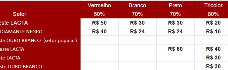 São Paulo F.C. – Ingressos para São Paulo x Bahia, pelo Brasileirão São Paulo F.C. – Ingressos para São Paulo x Bahia, pelo Brasileirão