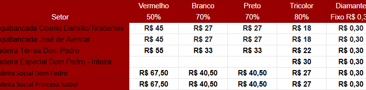 São Paulo F.C. – Ingressos para São Paulo x Juventude, pelo Brasileirão