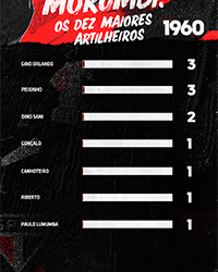 São Paulo F.C. – Animações – SPFC