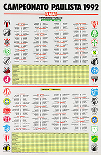 São Paulo F.C. – Campeão Paulista de 1992 – SPFC São Paulo F.C. – Campeão Paulista de 1992 – SPFC
