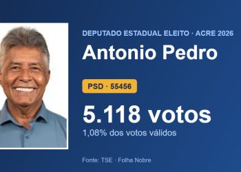 Antonio Pedro (PSD) é eleito deputado estadual pelo Acre com 5.118 votos