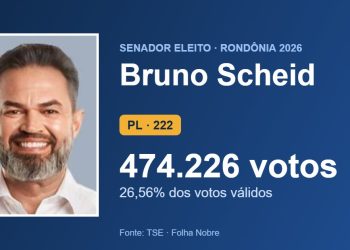 Bruno Scheid (PL) é eleito senador por Rondônia com 474.226 votos