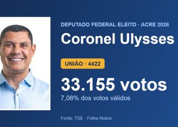 Coronel Ulysses (UNIÃO) é eleito deputado federal pelo Acre com 33.155 votos