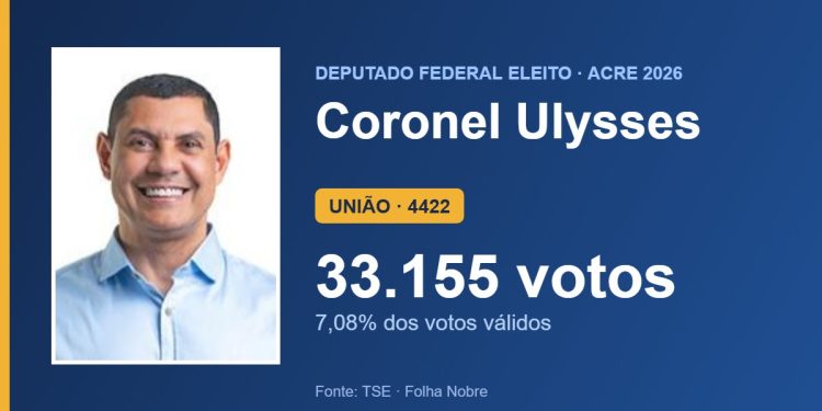 Coronel Ulysses (UNIÃO) é eleito deputado federal pelo Acre com 33.155 votos