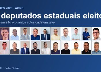 Assembleia do Acre terá 16 deputados reeleitos e 8 novos; PP elege 5 e faz a maior bancada