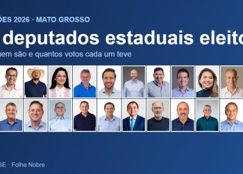 Assembleia de Mato Grosso terá 17 deputados reeleitos e 7 novos; Podemos elege 6 e faz a maior bancada