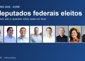 Acre elege 8 deputados federais: Socorro Neri é a mais votada e 3 são reeleitos