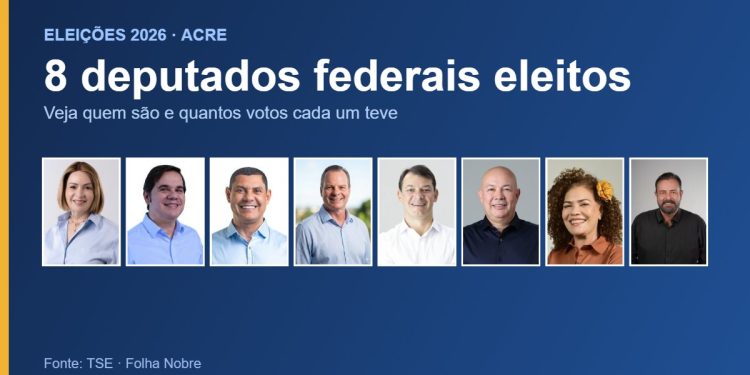 Acre elege 8 deputados federais: Socorro Neri é a mais votada e 3 são reeleitos
