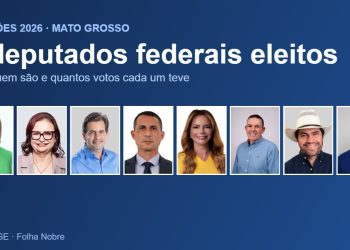Mato Grosso elege 8 deputados federais: Coronel Fernanda é a mais votada e 4 são reeleitos