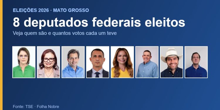 Mato Grosso elege 8 deputados federais: Coronel Fernanda é a mais votada e 4 são reeleitos Mato Grosso elege 8 deputados federais: Coronel Fernanda é a mais votada e 4 são reeleitos