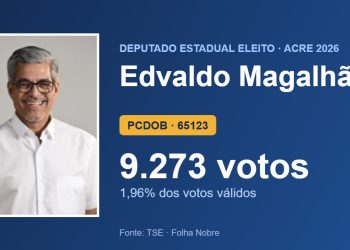 Edvaldo Magalhães (PCDOB) é eleito deputado estadual pelo Acre com 9.273 votos
