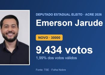 Emerson Jarude (NOVO) é eleito deputado estadual pelo Acre com 9.434 votos