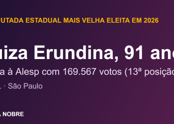 Aos 91 anos, Luiza Erundina é a deputada estadual mais velha eleita no país em 2026
