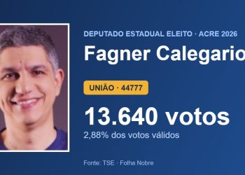 Fagner Calegario (UNIÃO) é eleito deputado estadual pelo Acre com 13.640 votos