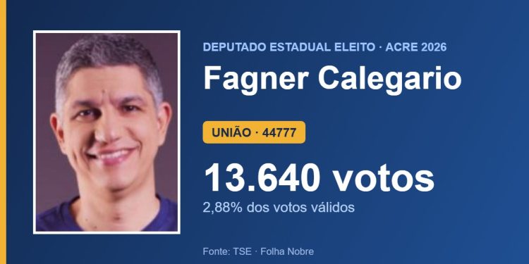 Fagner Calegario (UNIÃO) é eleito deputado estadual pelo Acre com 13.640 votos