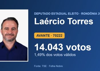 Laércio Torres (AVANTE) é eleito deputado estadual por Rondônia com 14.043 votos
