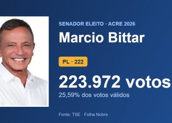 Marcio Bittar (PL) é eleito senador pelo Acre com 223.972 votos
