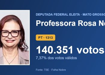 Professora Rosa Neide (PT) é eleita deputada federal por Mato Grosso com 140.351 votos