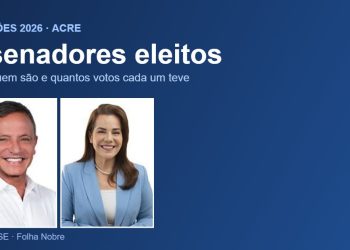 Acre elege Marcio Bittar e Mara Rocha para o Senado