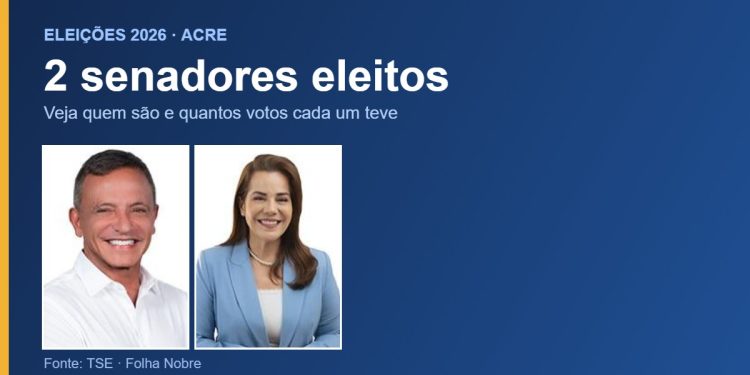 Acre elege Marcio Bittar e Mara Rocha para o Senado