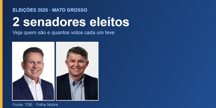 Mato Grosso elege Mauro Mendes e Zé Medeiros para o Senado