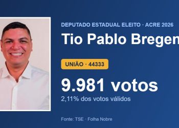 Tio Pablo Bregense (UNIÃO) é eleito deputado estadual pelo Acre com 9.981 votos